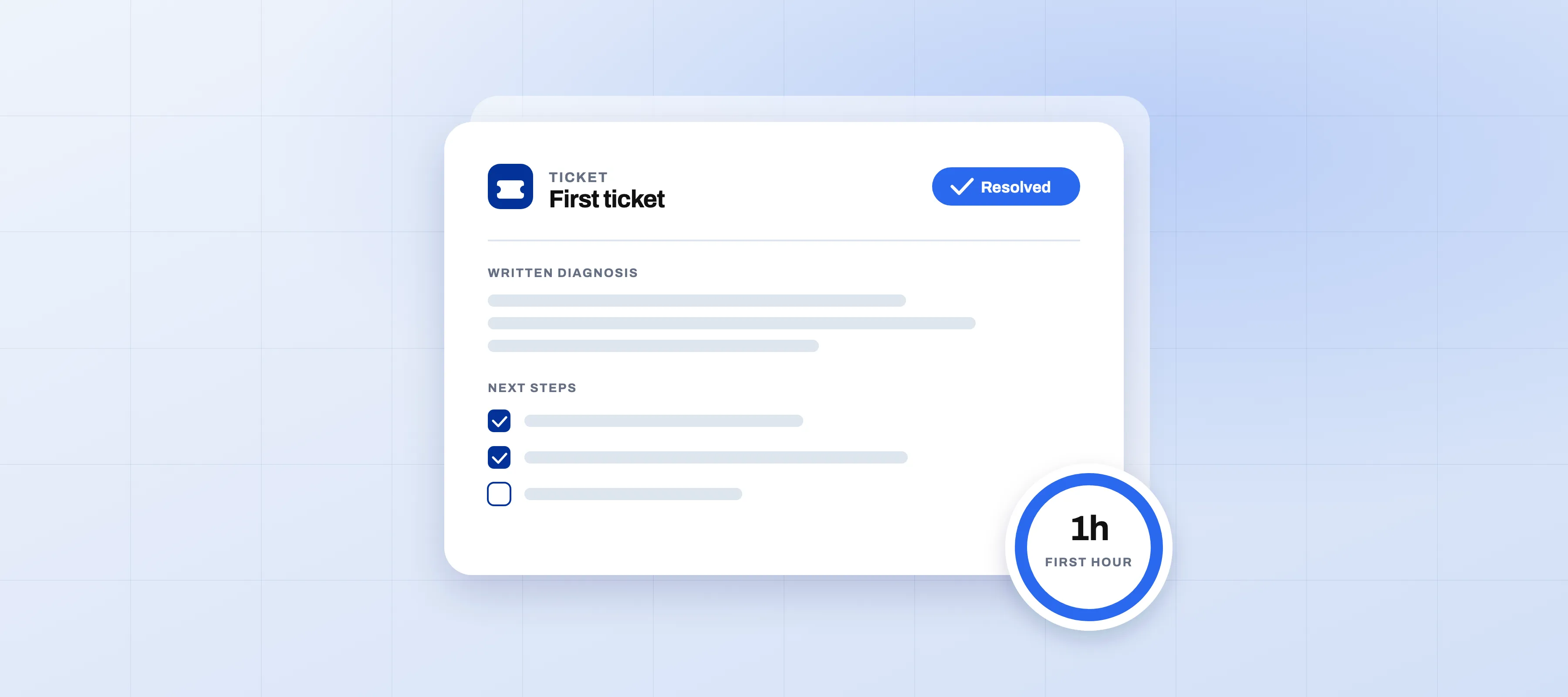 A resolved support ticket with a written diagnosis, next steps and a one-hour clock.